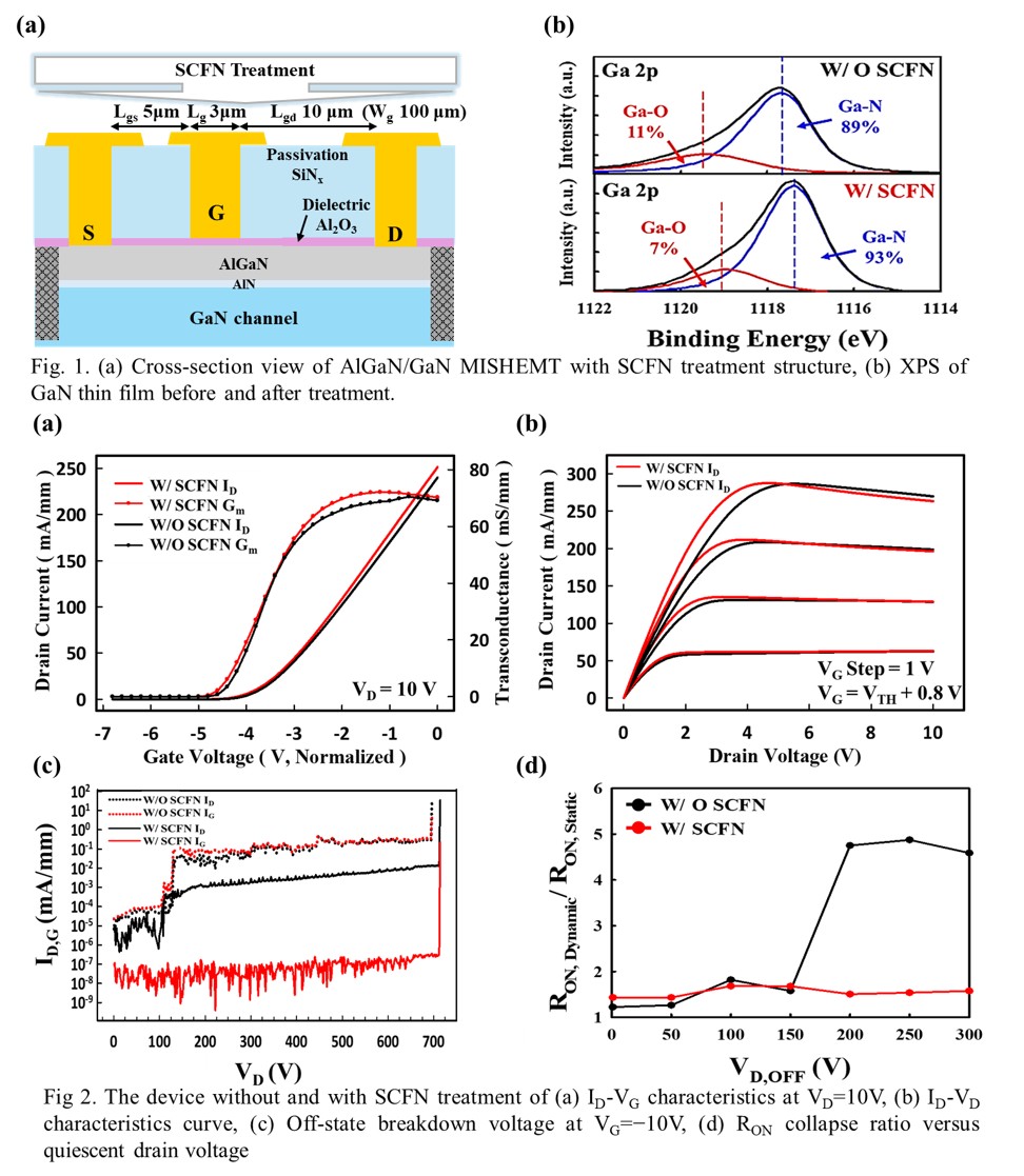 Suppression of Current Collapse and Enhancement of Breakdown Voltage in ...