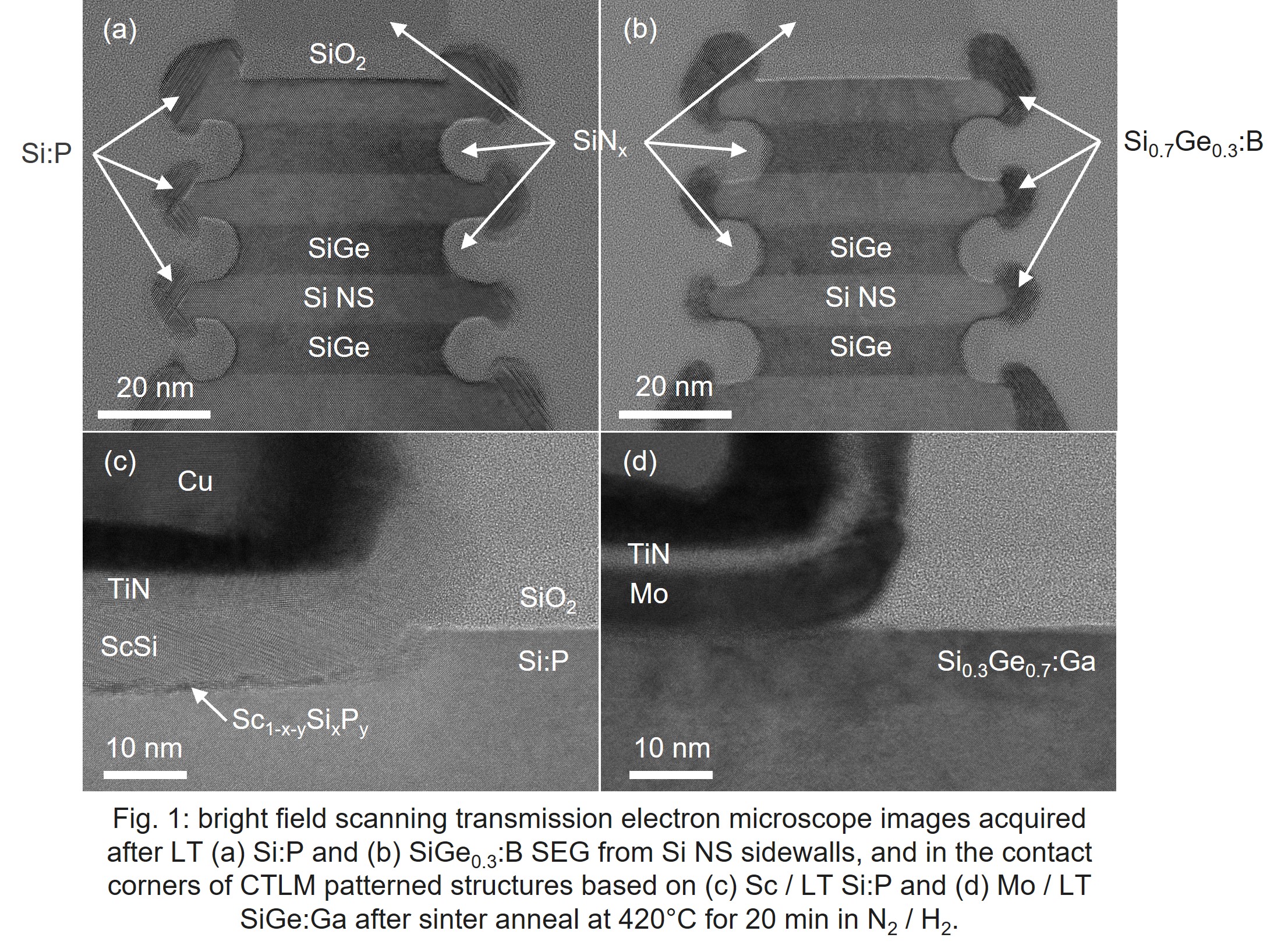 (Invited) Source/Drain Epitaxy and Contact Silicides for CFET ...