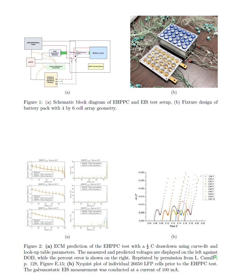 Enhancing Lithium Ion Battery Equivalent Circuit Model Using Correlated ...