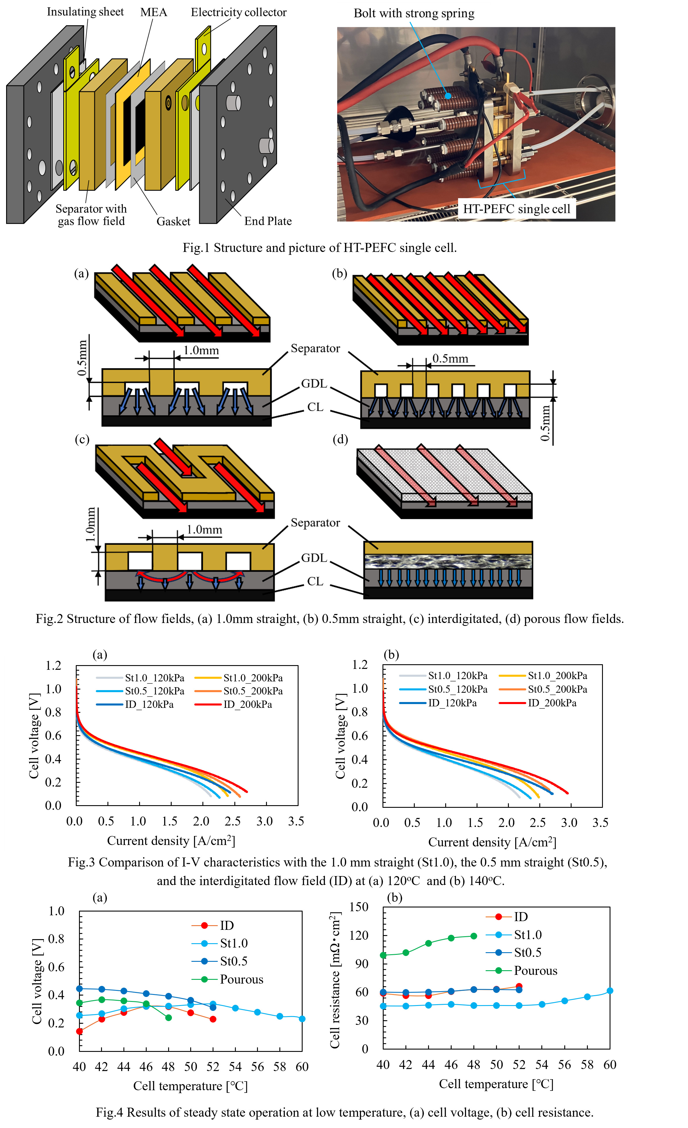 Flow Field Structure for Improving Start-up Performance and Power ...