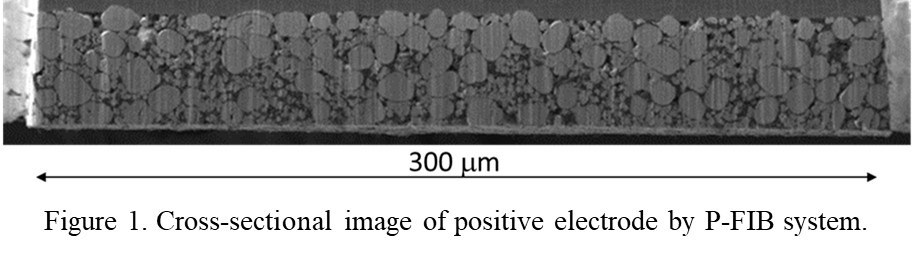 Battery Electrode Simulation Based on 3D Structure Obtained by P-FIB ...