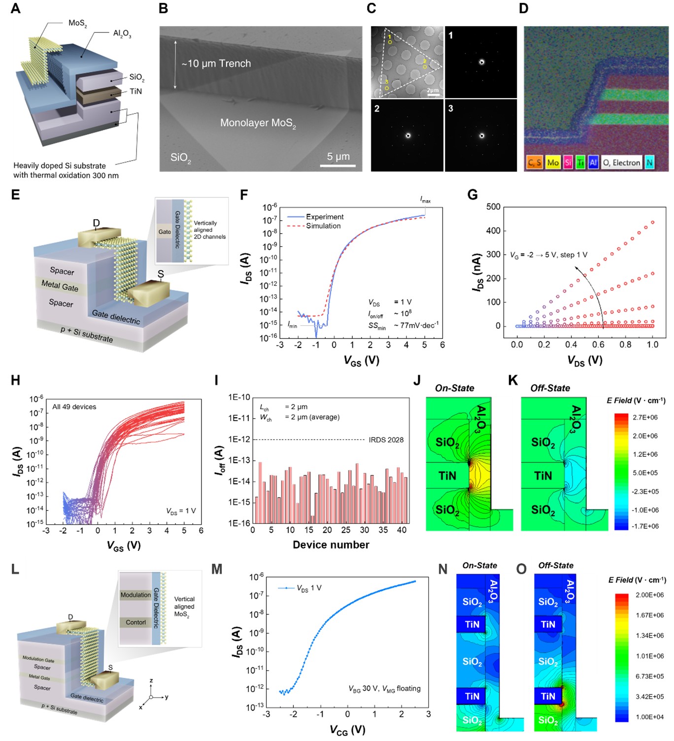 Monolithically Monolithically Integrated Vertical Monolayer MoS2 Field-Effect ...