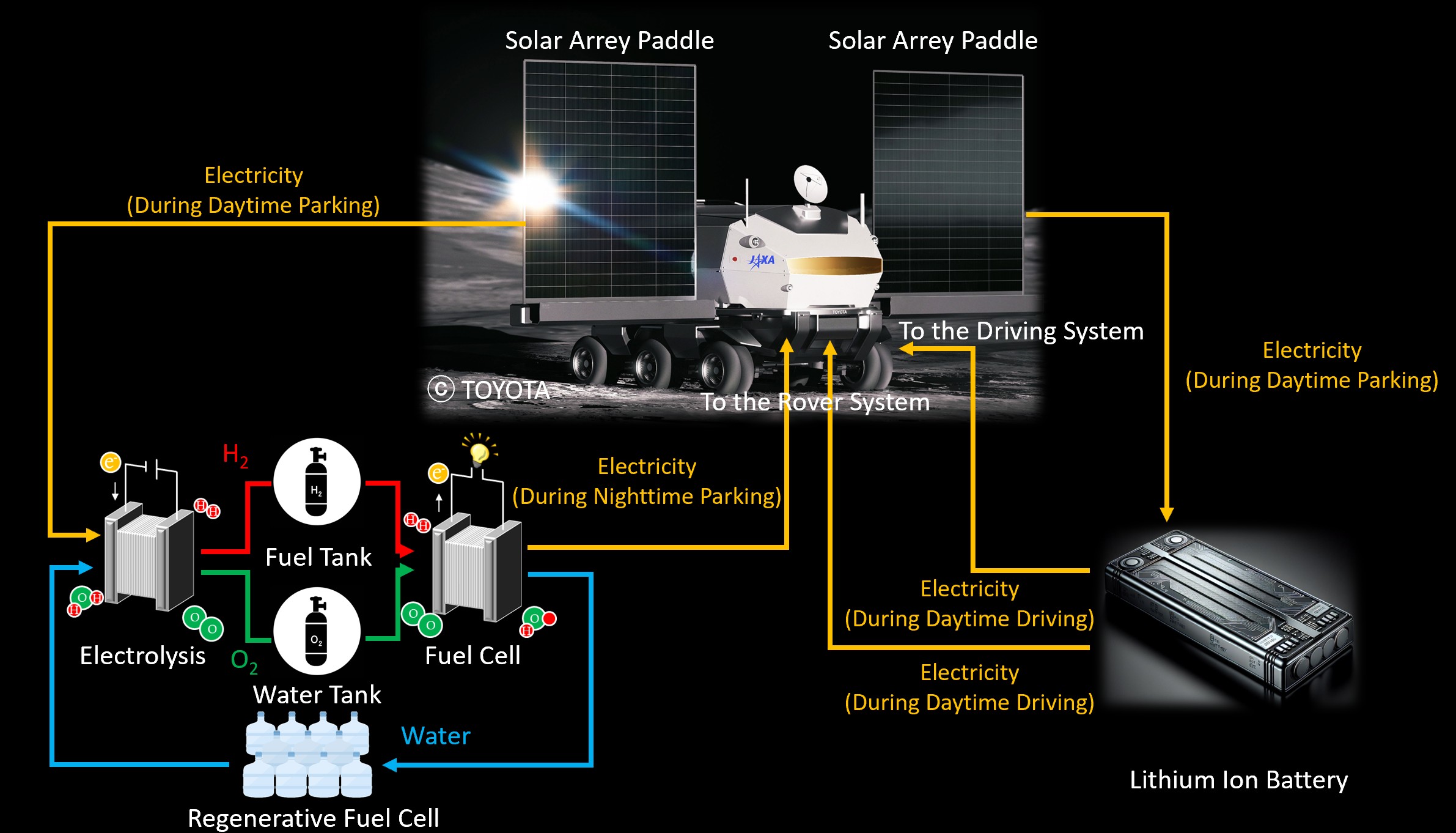 (Invited) Power Supply System for Crewed Pressurized Rover of the Lunar ...