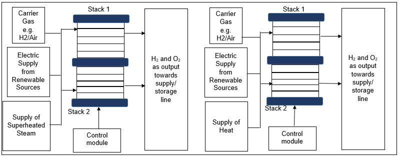 Next Generation Fuel Electrode Supported Solid Oxide Electrolyser Cells ...