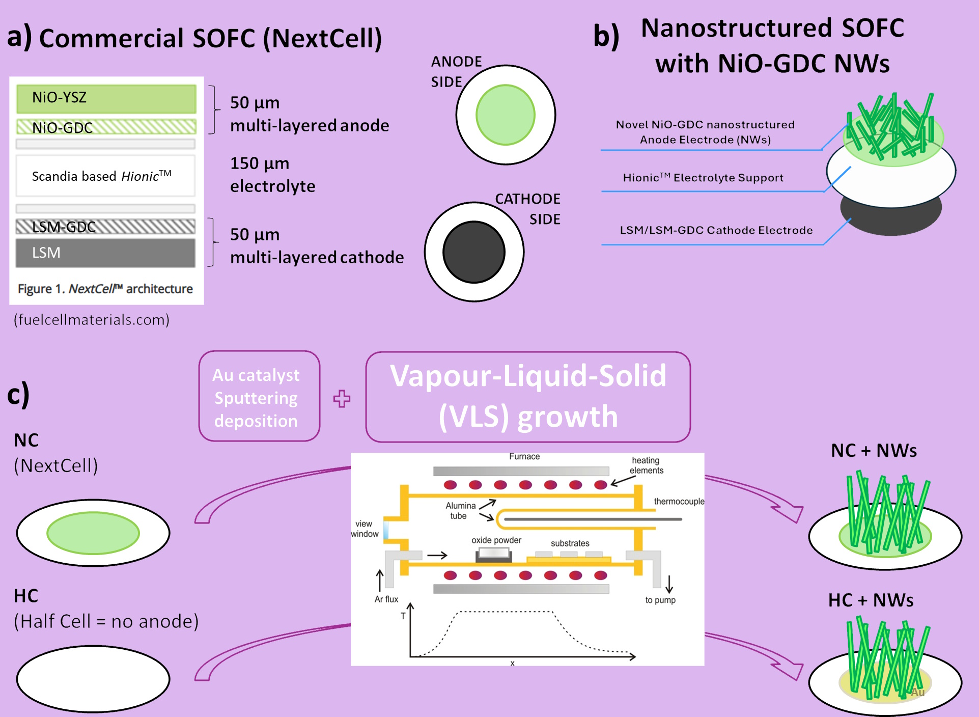 Enode Cell Issue 1 - Volume MA2025-03 - ECS Meeting Abstracts - IOPscience