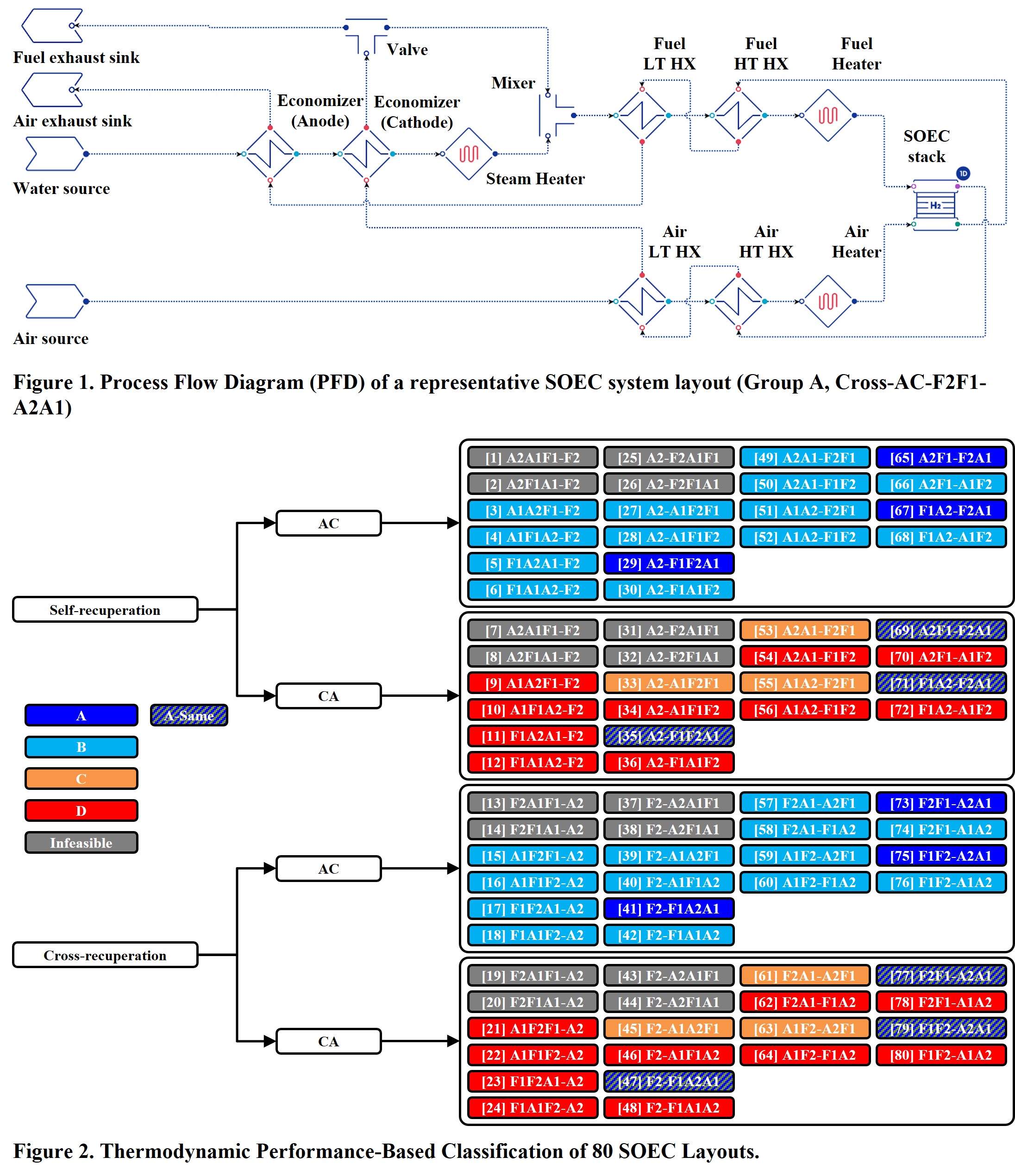 Design and Optimization of a Solid Oxide Electrolysis Cell System and ...