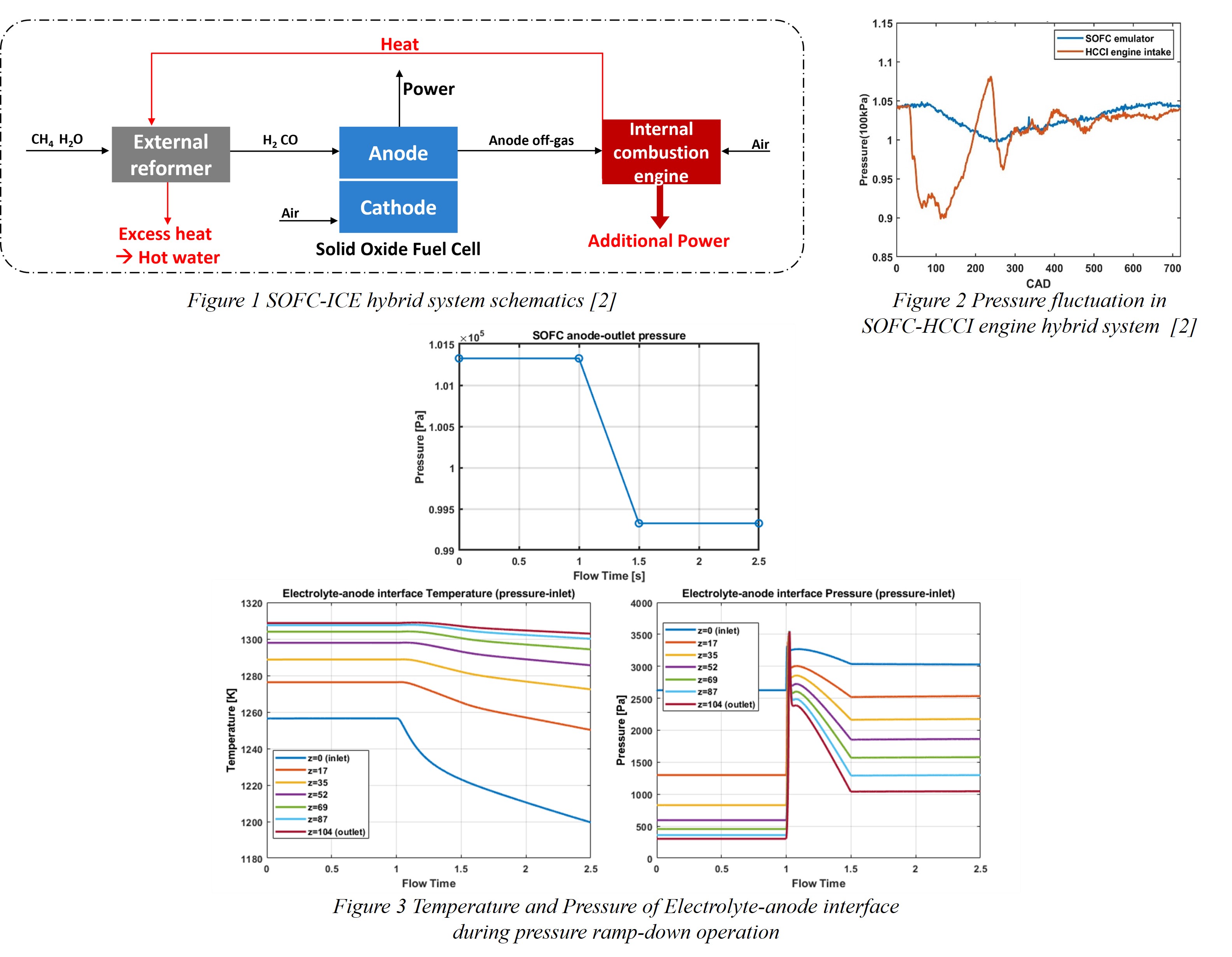 Simulation Study of SOFC Performance Under Anode Off-Gas Pressure ...