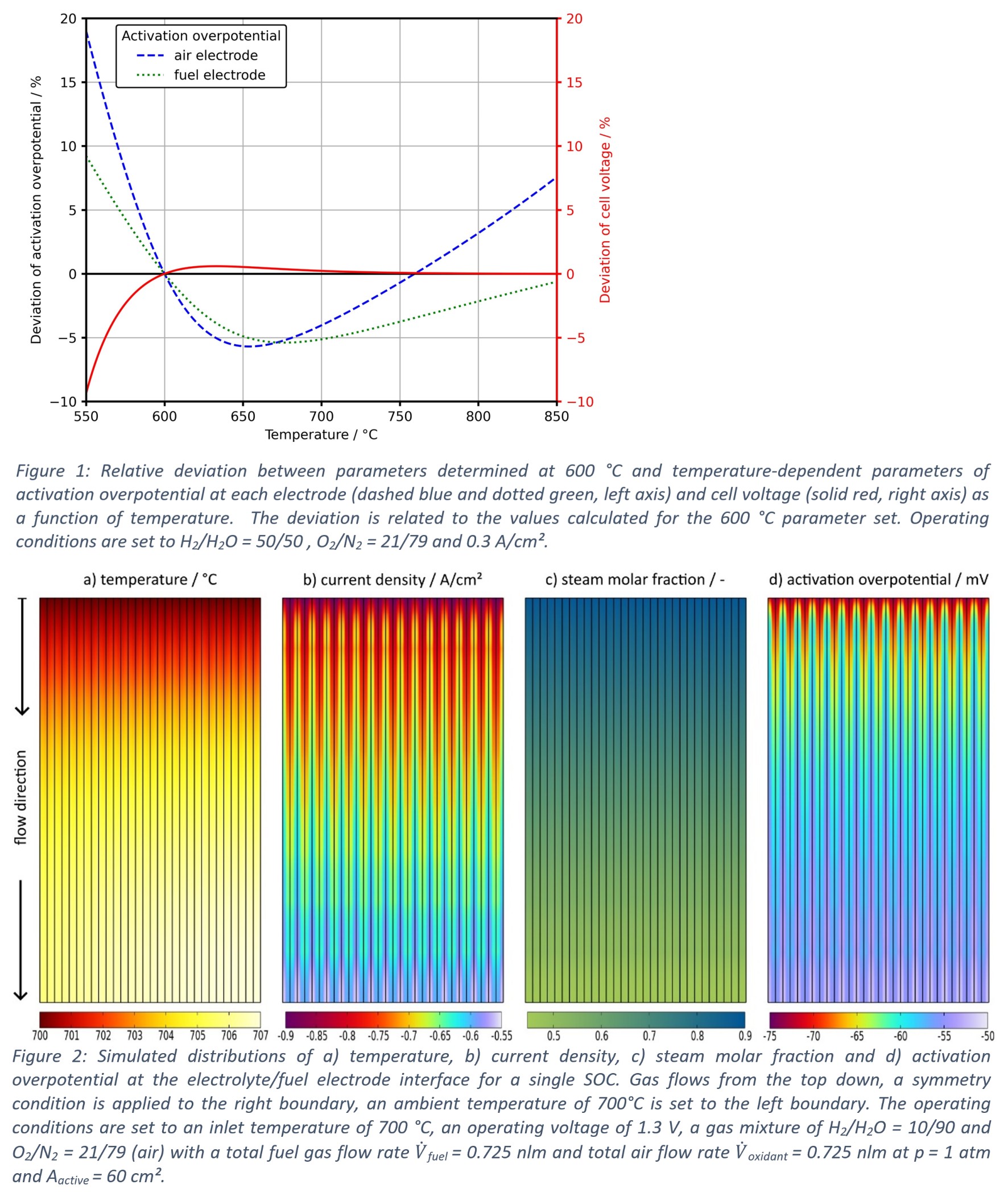 Investigation of Spatial Gradients in SOC-Stacks Based on a Fully ...