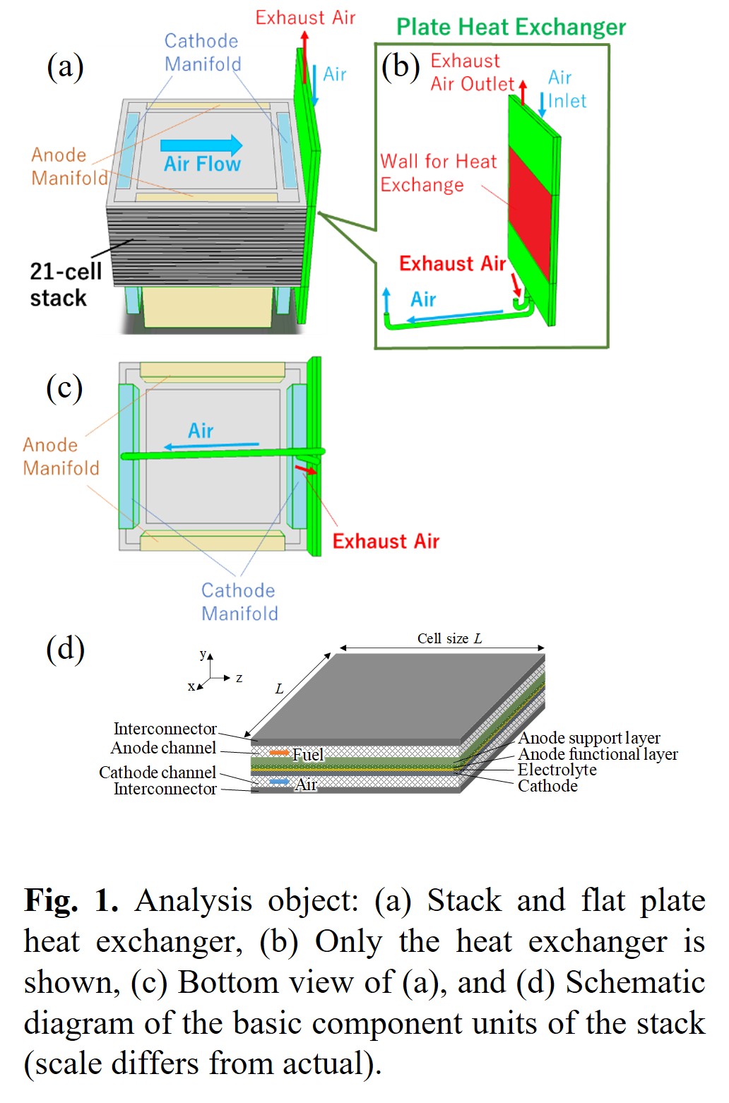 Development of Simulation Methods for Solid Oxide Fuel Cell Stacks ...