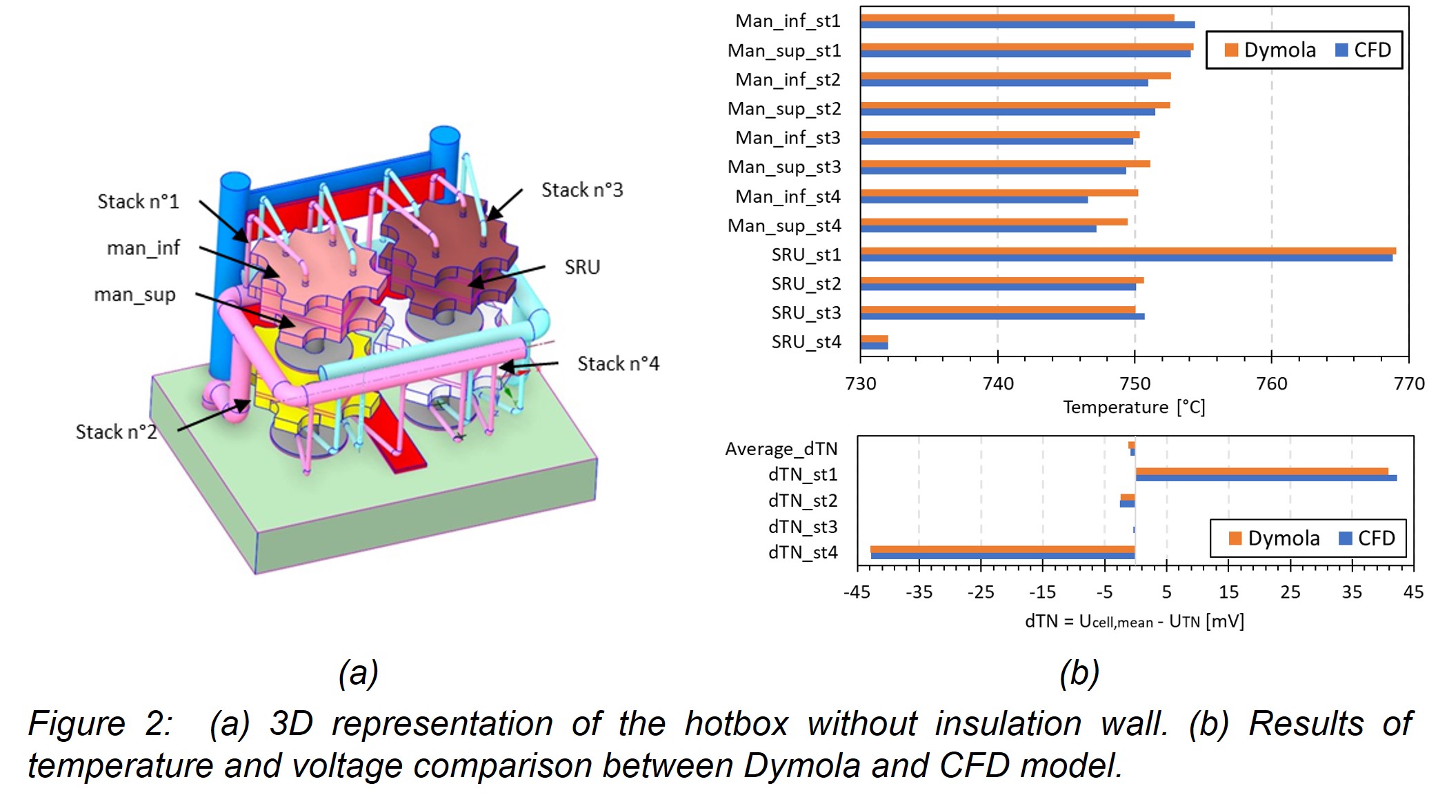 Multi-Stacks Solid Oxide Electrolysis System: Thermal Modeling Based on ...