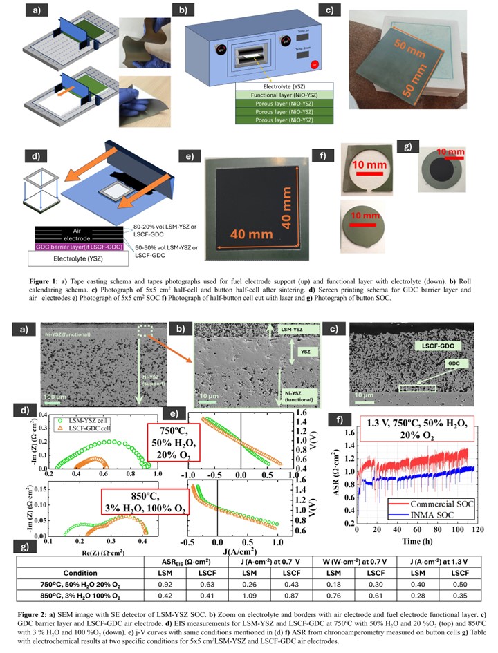 Manufacturing Fuel Electrode-Supported Solid Oxide Cells for SOEC ...