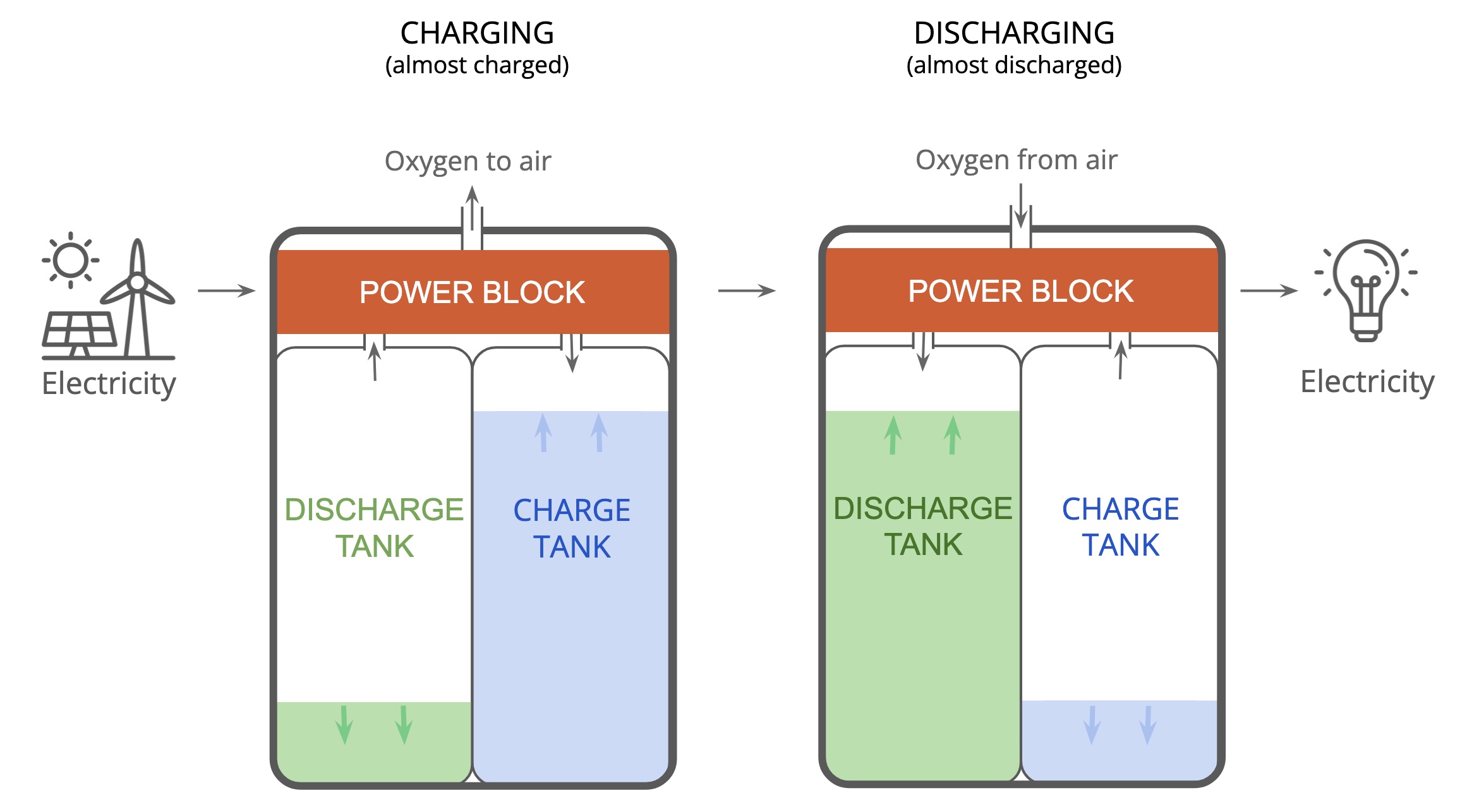 Noon Energy Demonstrating Rsoc-Based Long Duration Energy Storage ...
