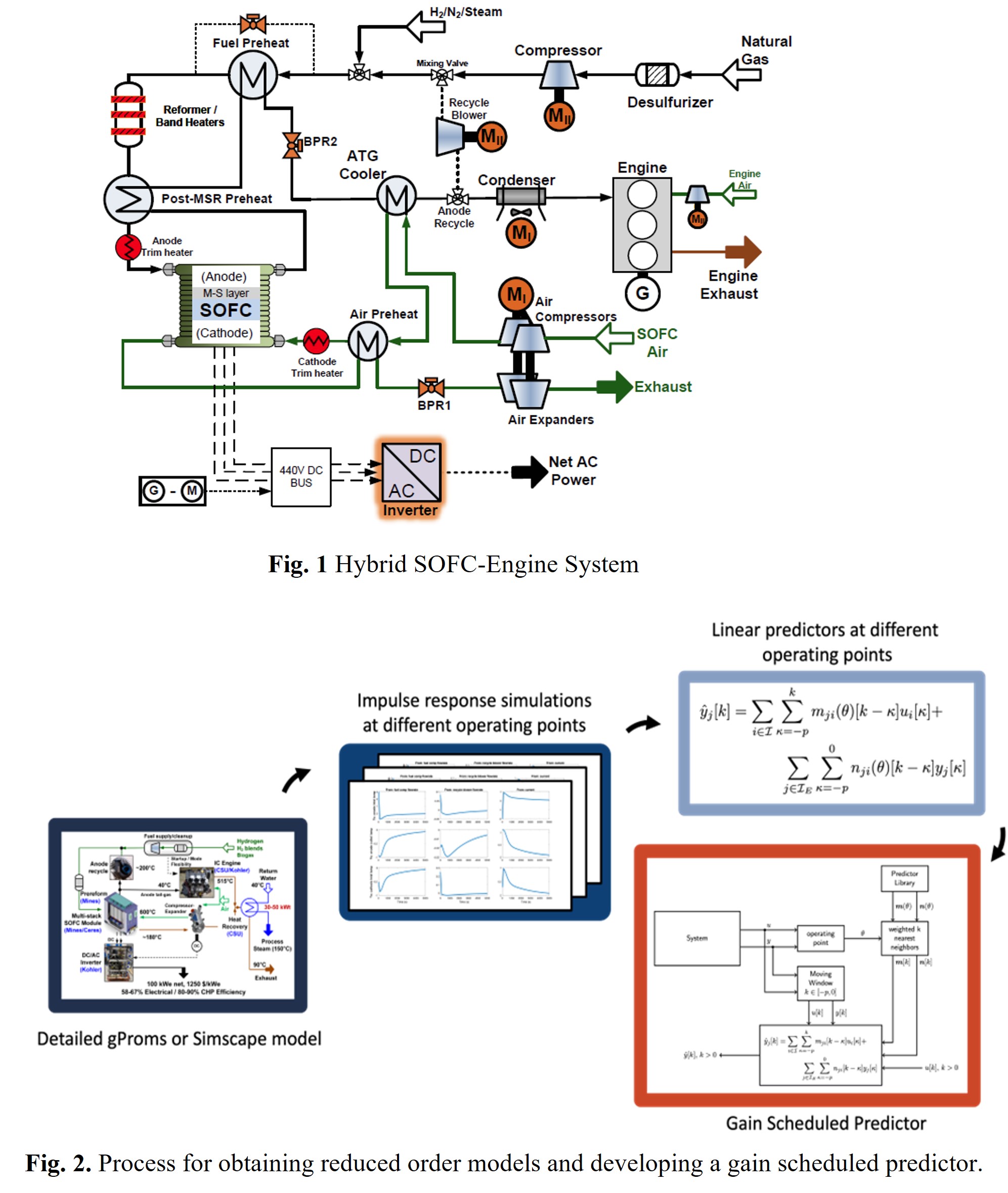 Development Progress of a Pressurized SOFC-Engine Hybrid System for ...