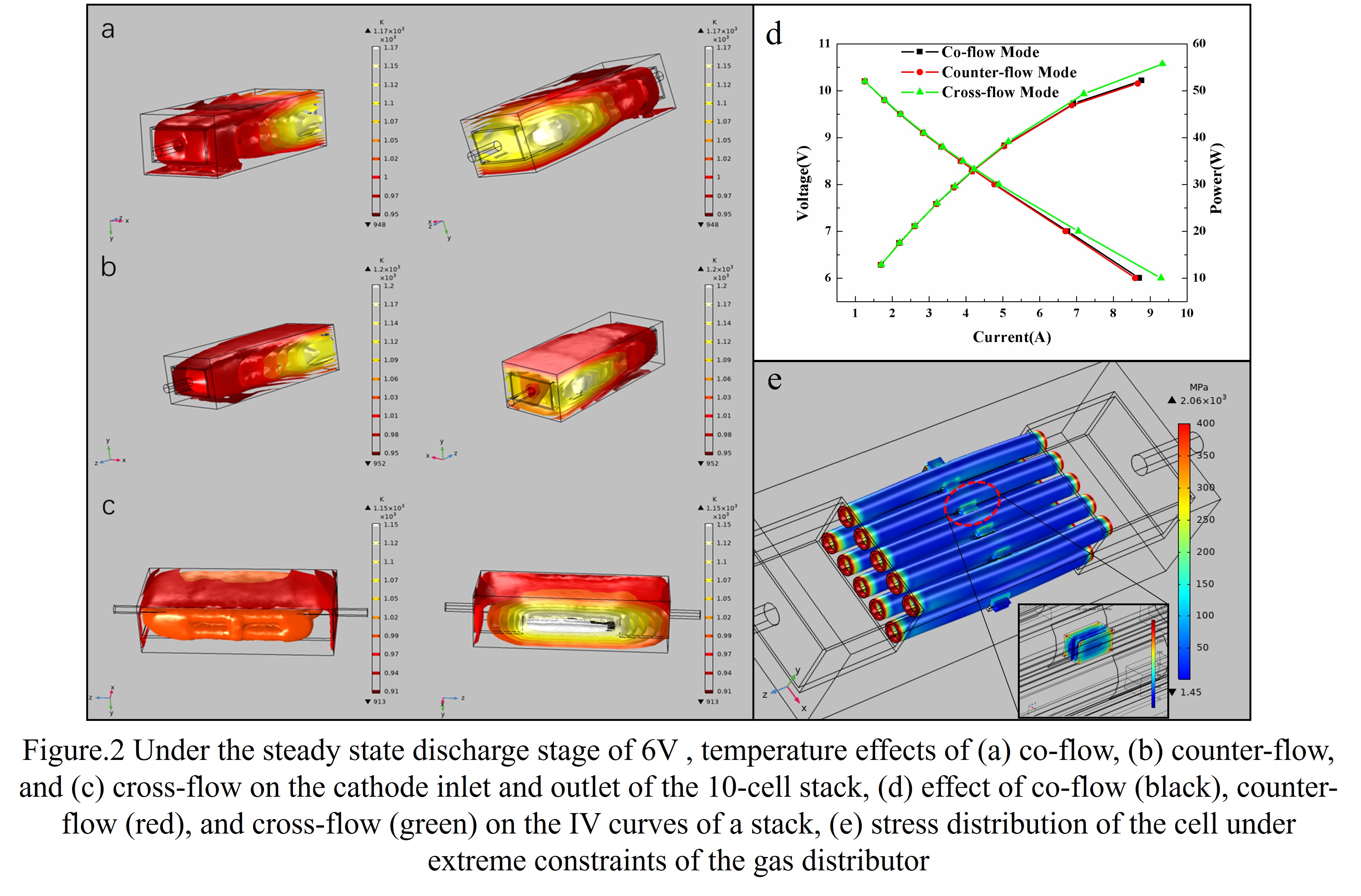 A Novel Multi-Physics Coupled 10-Cell Stack Numerical Model for ...