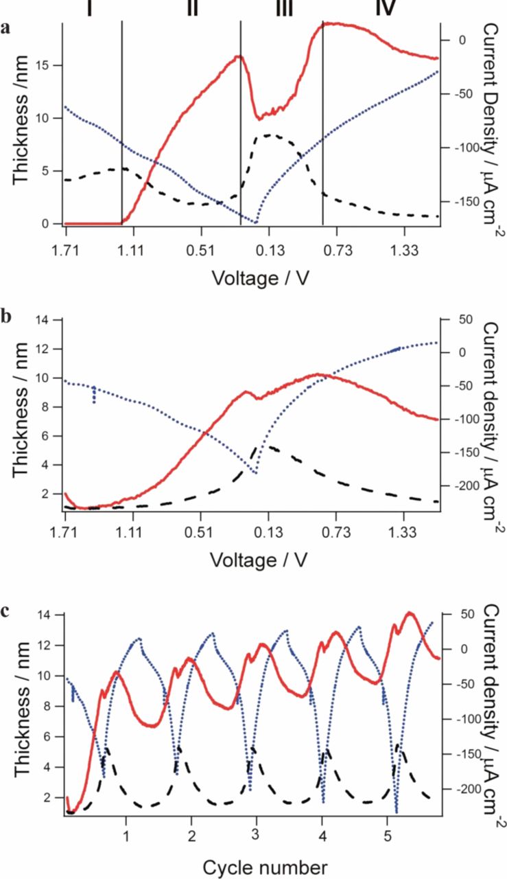 Sei Visual Model Evaluation of the SEI Using a Multilayer Spectroscopic Ellipsometry ...