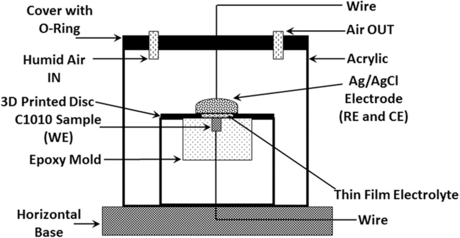 The Use of a Sintered Ag/AgCl Electrode as Both Reference and Counter ...