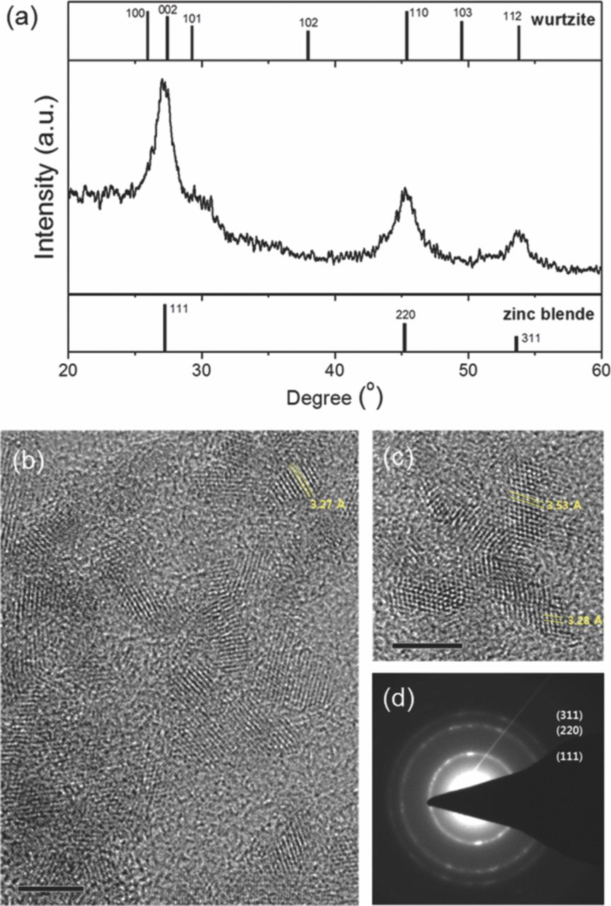 Synthesis of ZnSe Quantum Dots Using a Continuous-Flow Microreactor and ...