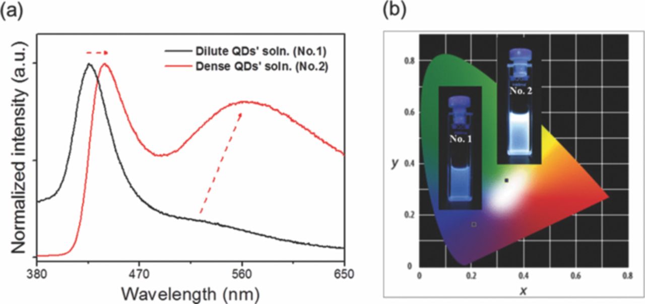 Synthesis of ZnSe Quantum Dots Using a Continuous-Flow Microreactor and ...