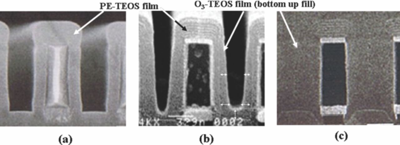 Pattern Density Dependency of the Underlying Layer on O3 ...
