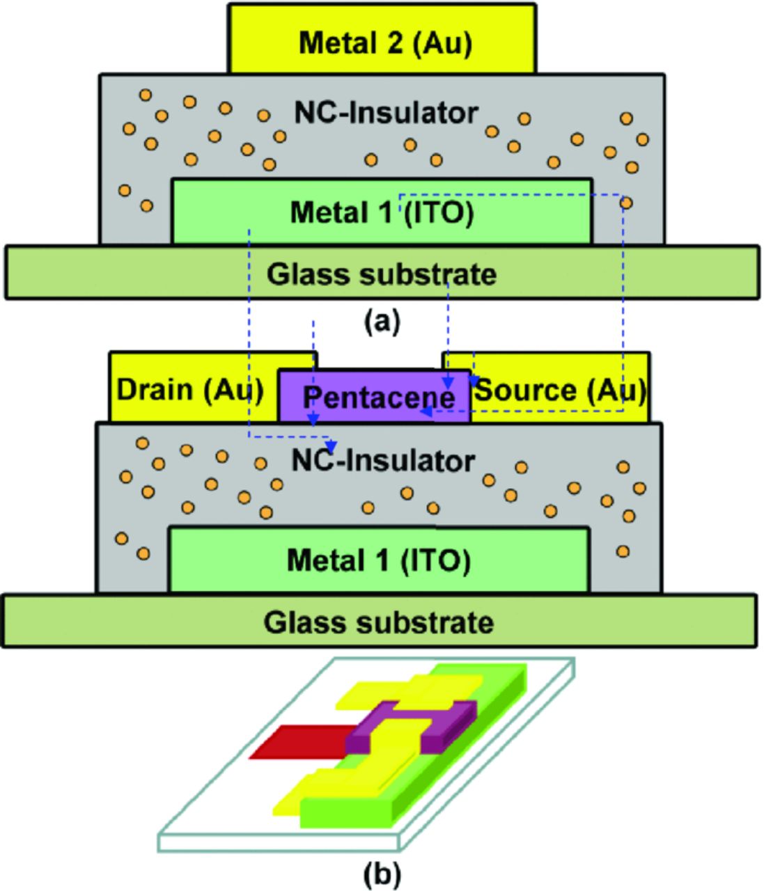 Fabrication of an Organic Thin-Film Transistor by Inkjet Printing ...