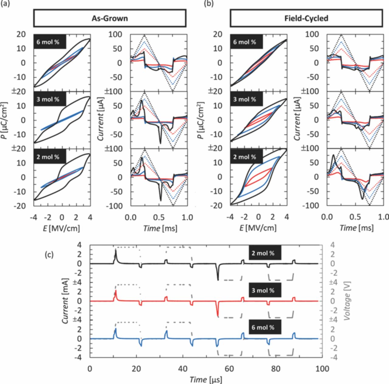 Ferroelectricity in Gd-Doped HfO2 Thin Films - IOPscience