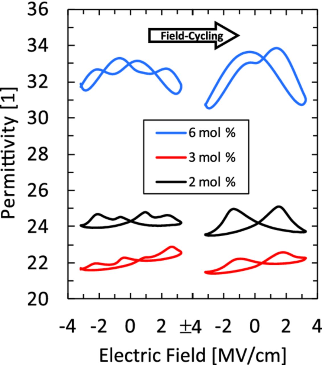 Ferroelectricity in Gd-Doped HfO2 Thin Films - IOPscience