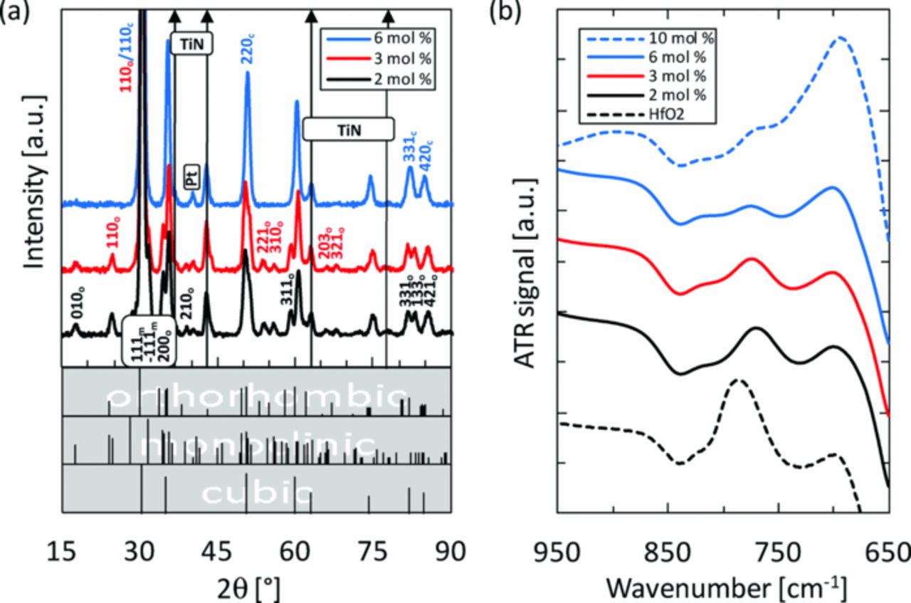 Ferroelectricity in Gd-Doped HfO2 Thin Films - IOPscience