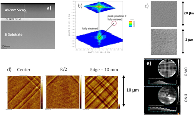Epitaxial Growth of Active Si on Top of SiGe Etch Stop Layer in View of ...