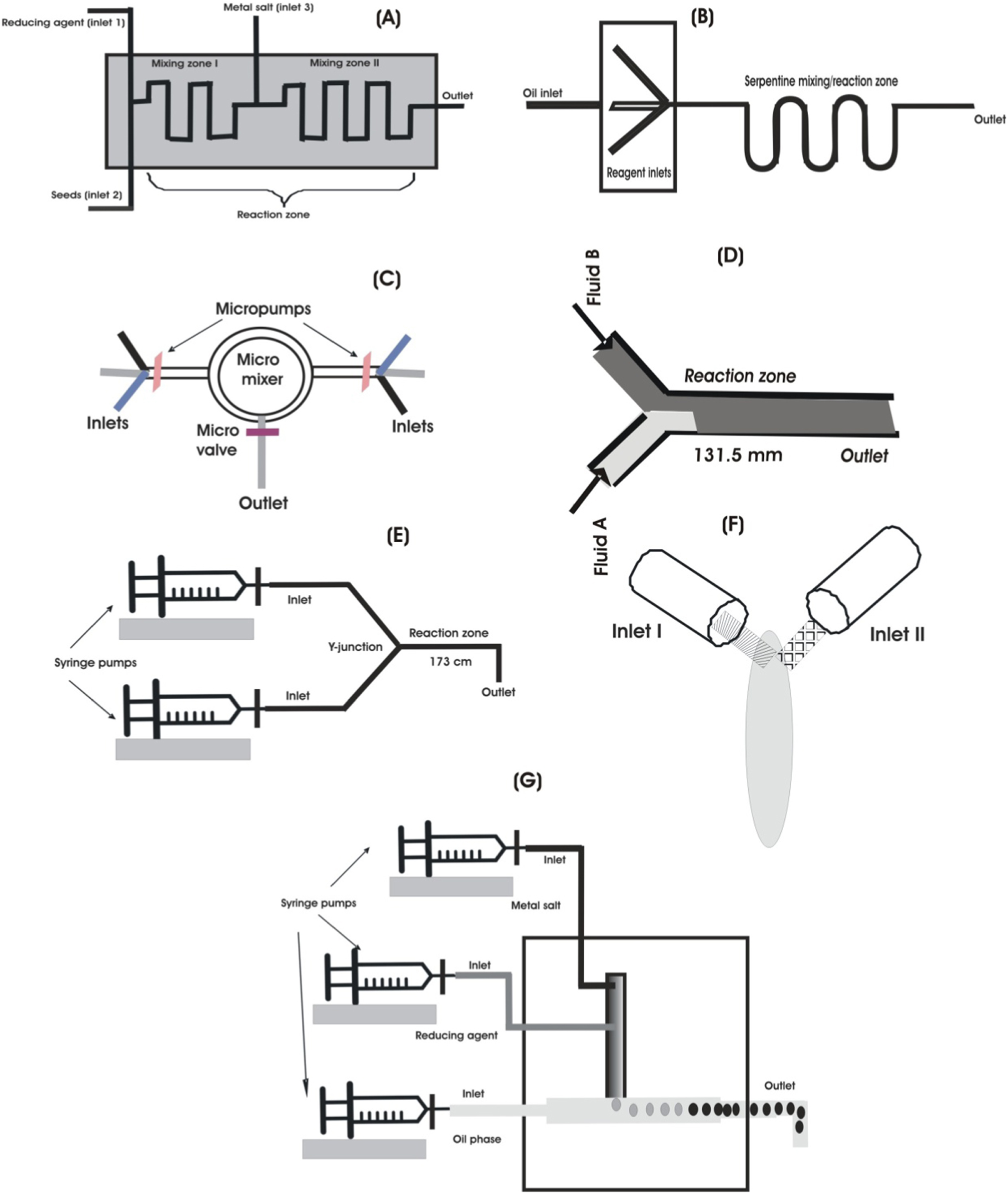 Review—Miniaturized and Microfluidic Devices for Automated Nanoparticle ...