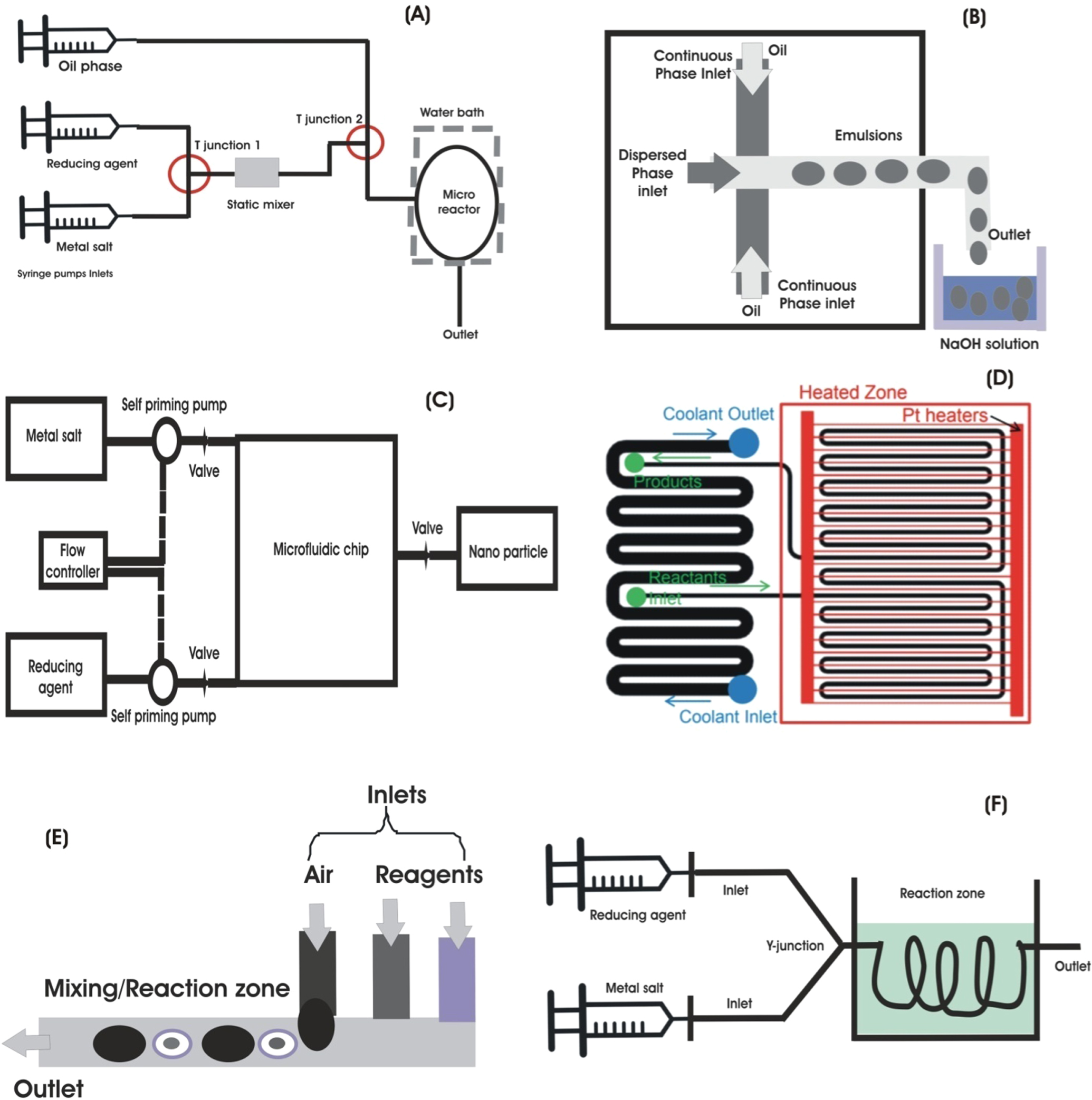 Review—Miniaturized and Microfluidic Devices for Automated Nanoparticle ...