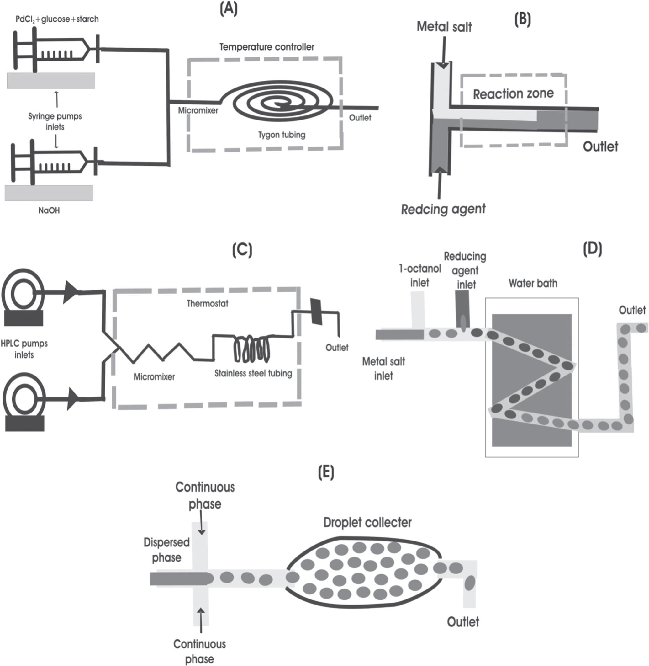 Review—Miniaturized and Microfluidic Devices for Automated Nanoparticle ...