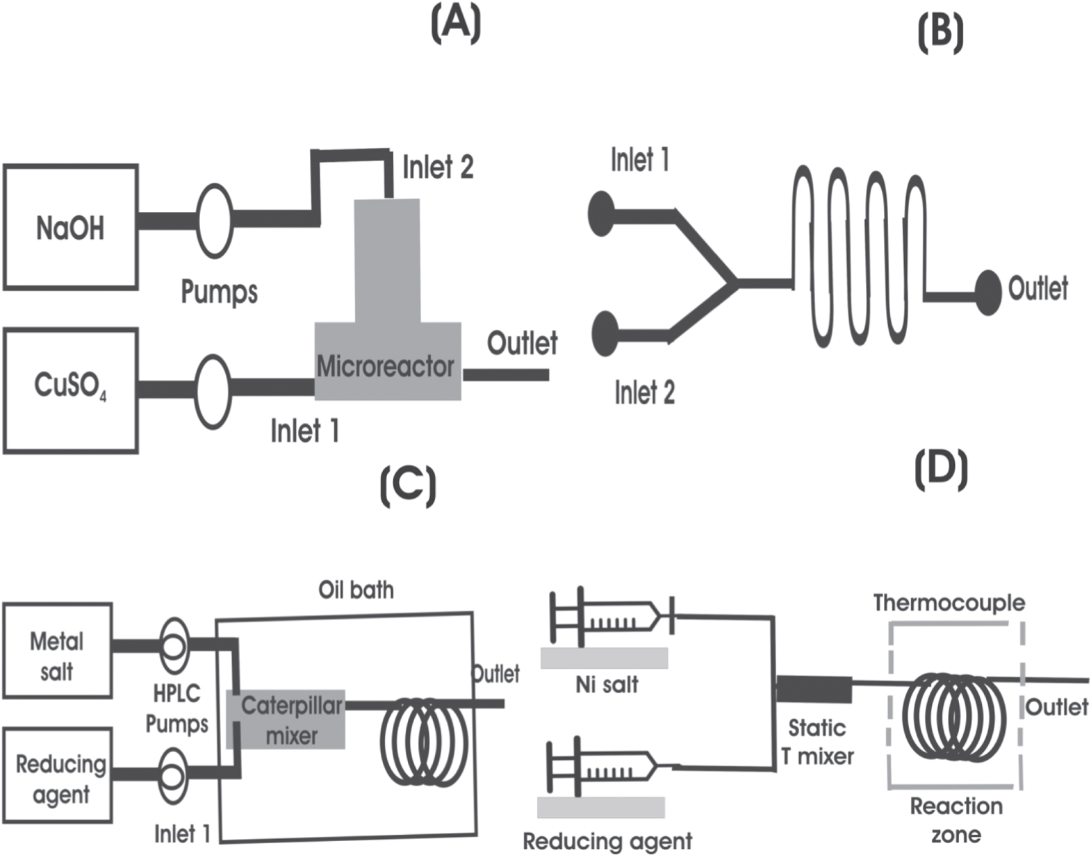 Review—Miniaturized and Microfluidic Devices for Automated Nanoparticle ...