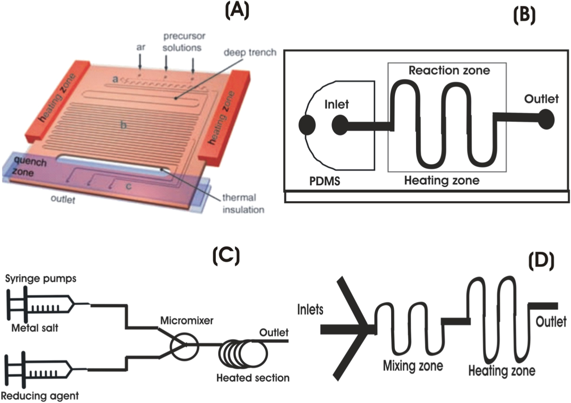 Review—Miniaturized and Microfluidic Devices for Automated Nanoparticle ...