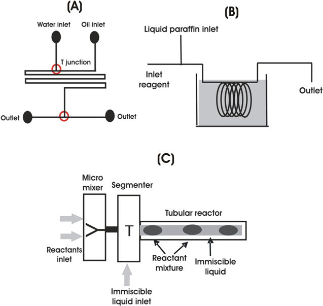 Review—Miniaturized and Microfluidic Devices for Automated Nanoparticle ...