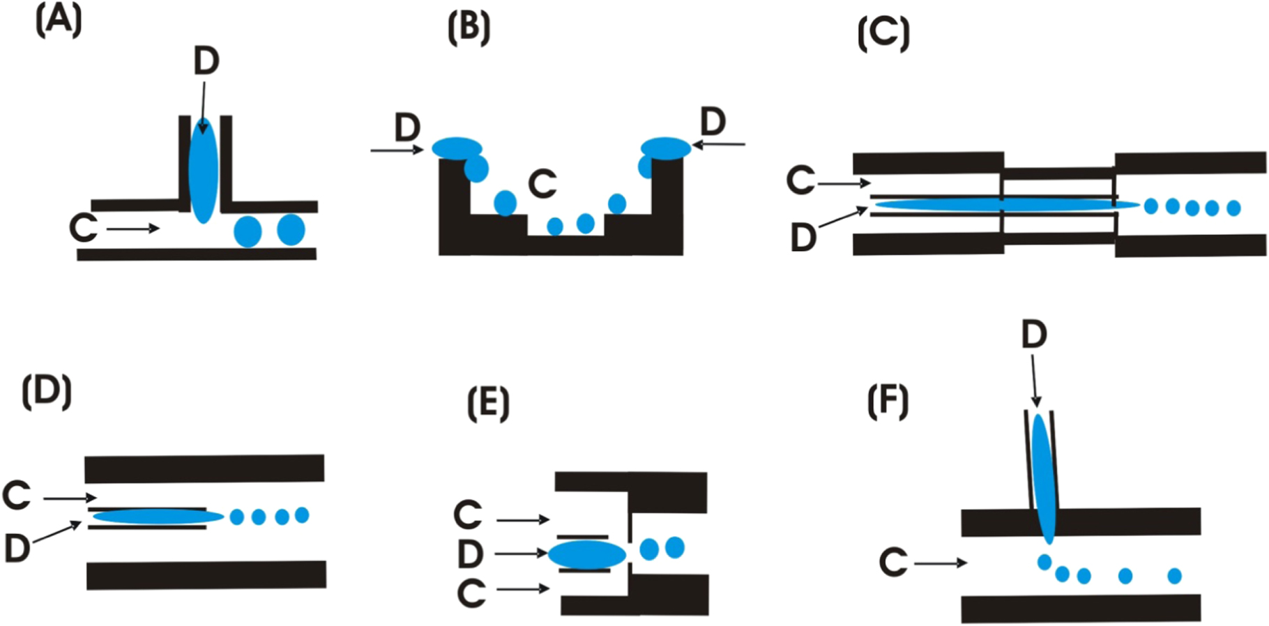 Review—Miniaturized and Microfluidic Devices for Automated Nanoparticle ...
