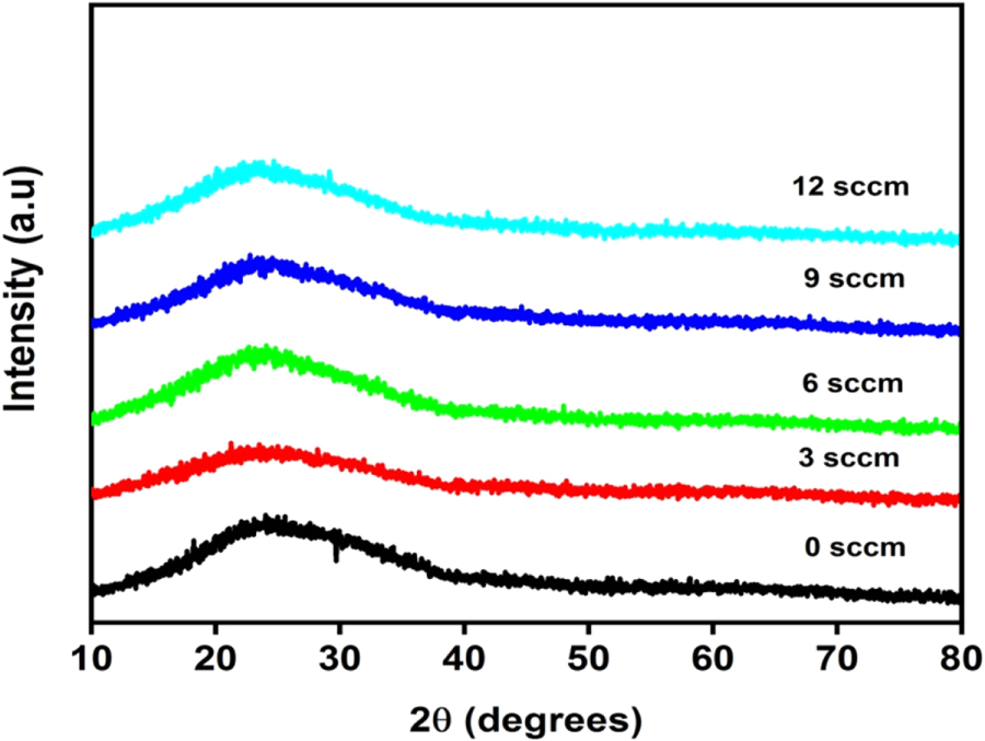A Study on the Effect of Oxygen Flow Rate on Optical Properties of RF ...