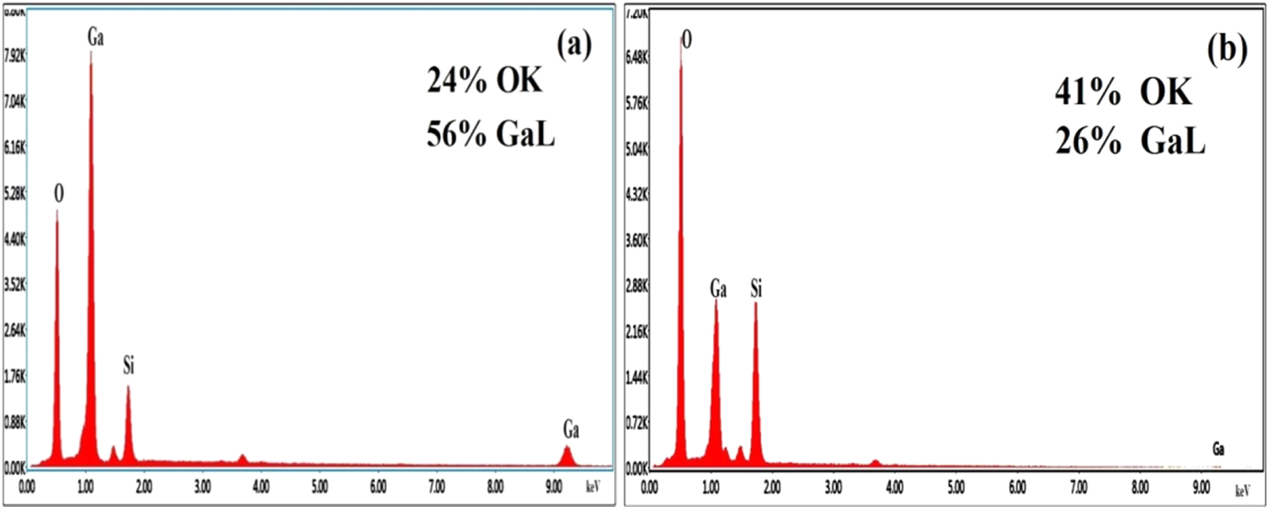 A Study on the Effect of Oxygen Flow Rate on Optical Properties of RF ...