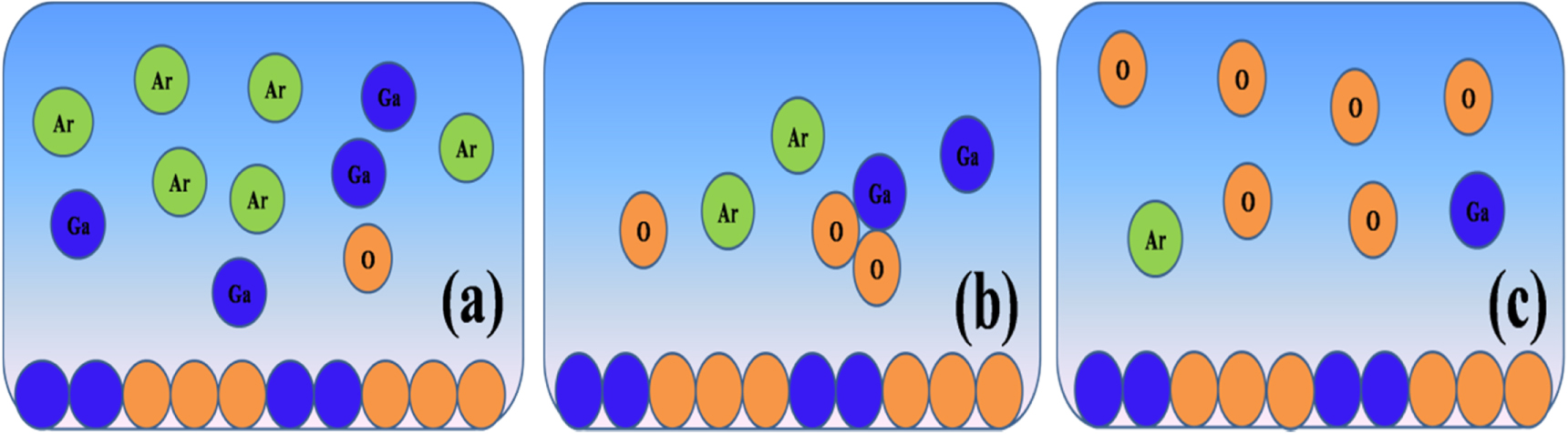 A Study on the Effect of Oxygen Flow Rate on Optical Properties of RF ...