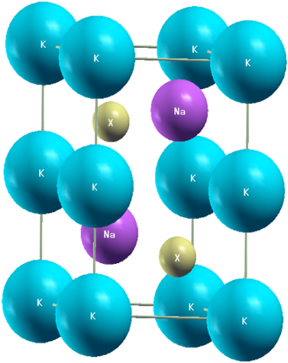 Structural, Mechanical, Electronic and Optical Properties of KNaY (Y = S,  Se and Te) as Ferroelectric Compounds - IOPscience