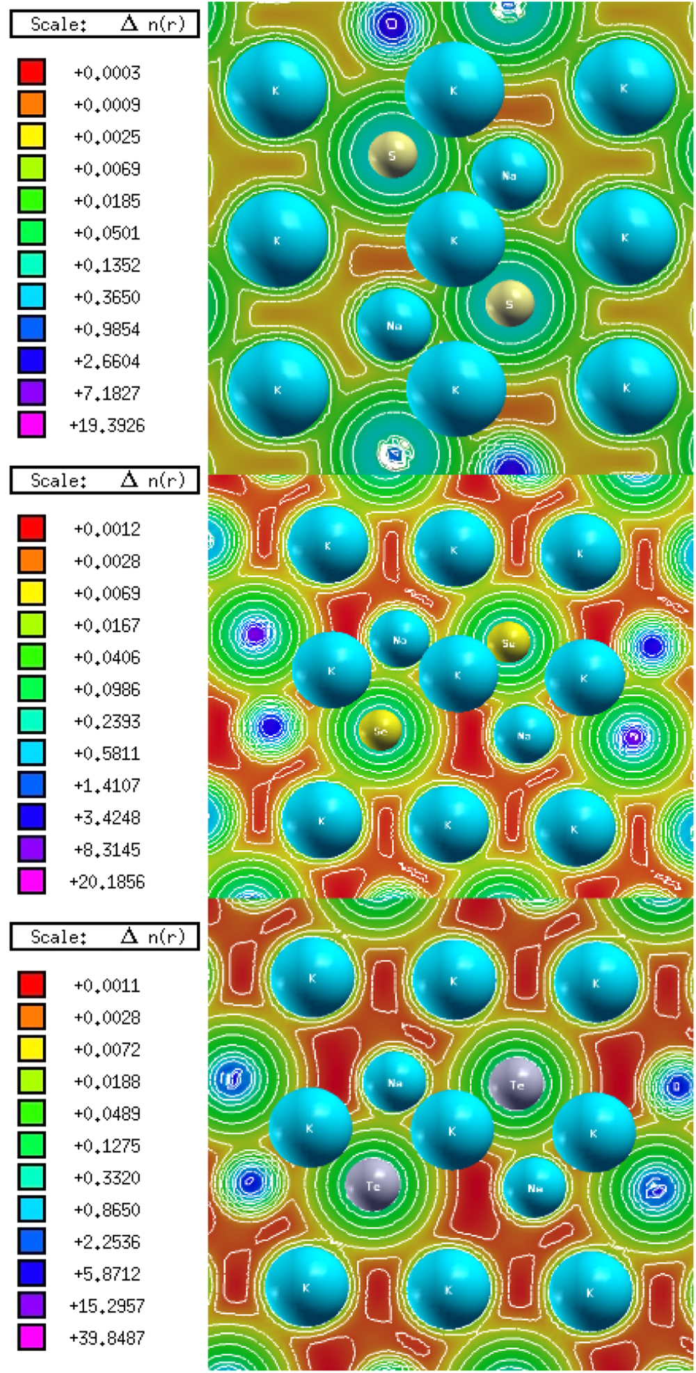 Structural, Mechanical, Electronic and Optical Properties of KNaY (Y = S,  Se and Te) as Ferroelectric Compounds - IOPscience