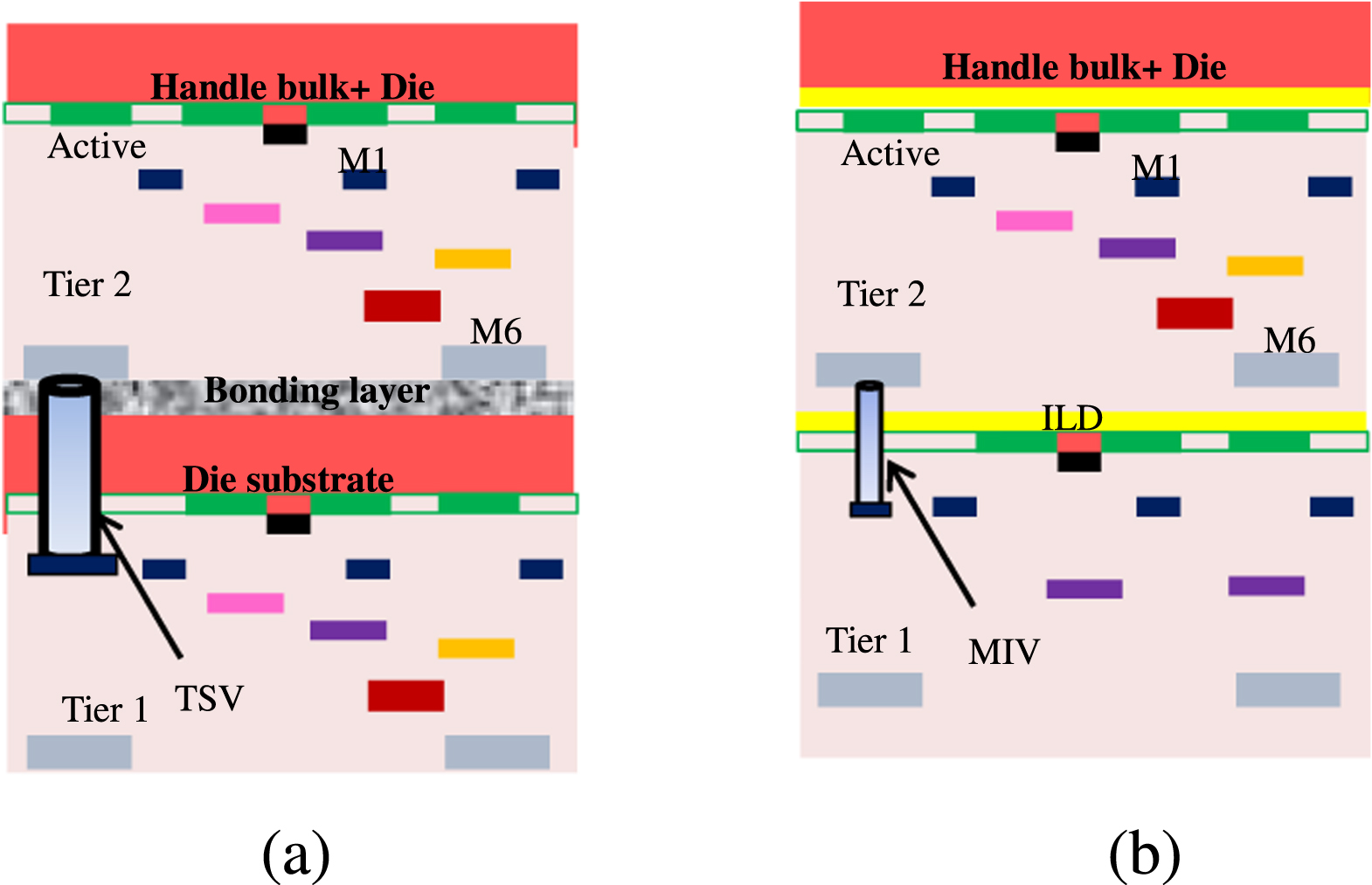 Itrc Vi Stack Effect Impact of Temperature on Structure Deformation for Monolithic Inter ...
