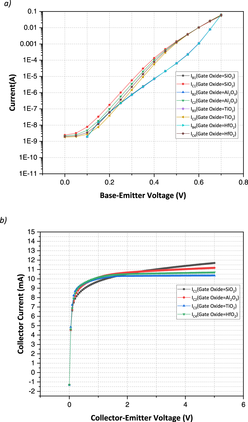 Graphene-Based Bipolar Junction Transistor - IOPscience