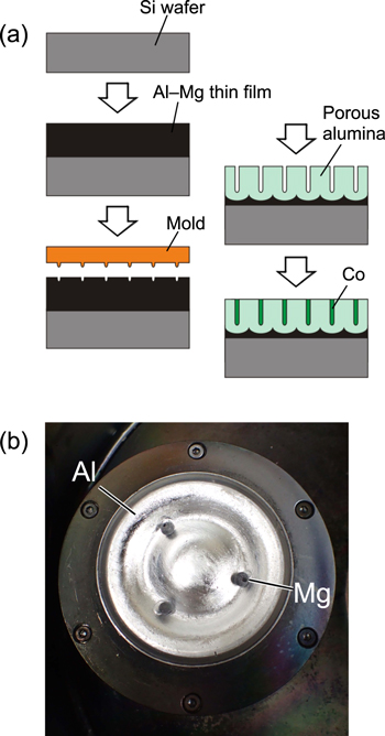 Ideally Ordered Anodic Porous Alumina on Si Substrate Prepared by ...