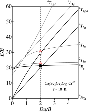 Figure 13.