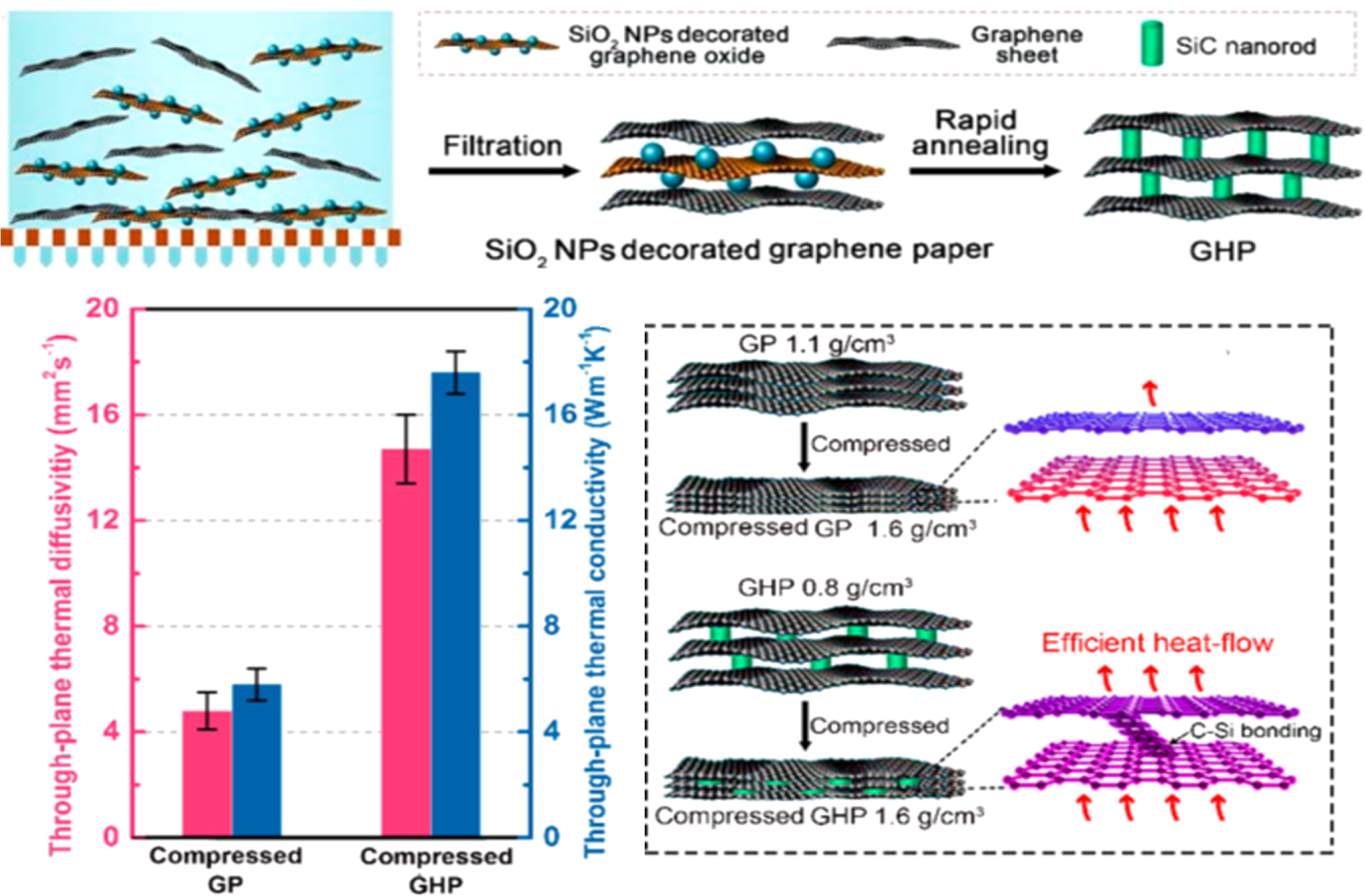 Review—Recent Advances in Thermally Conductive Paper-Like Films ...