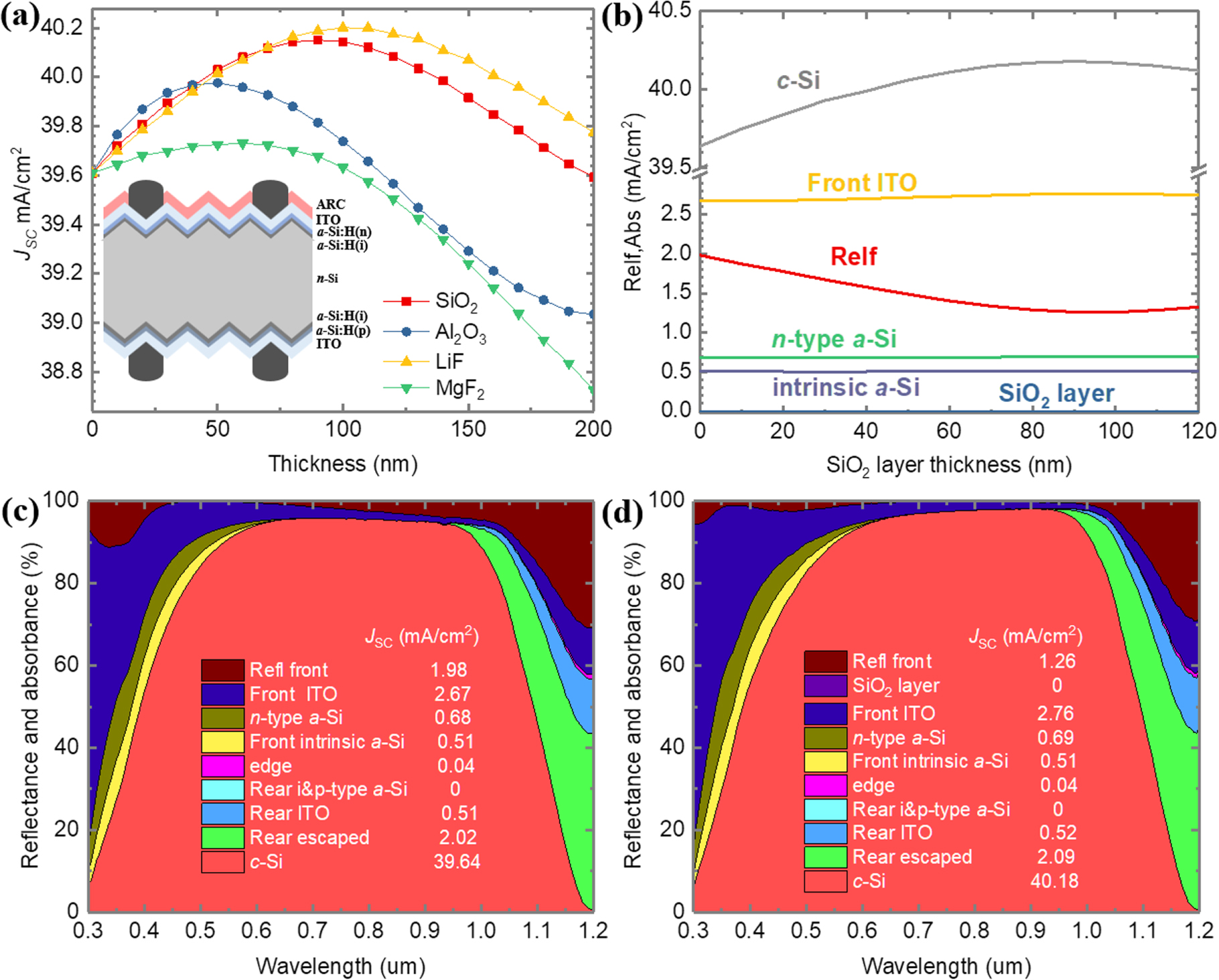 Surface Passivation of ITO on Heterojunction Solar Cells with Enhanced ...