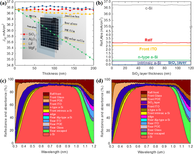 Surface Passivation of ITO on Heterojunction Solar Cells with Enhanced ...