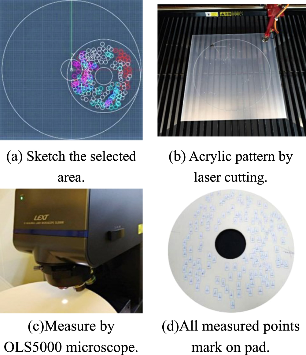 Analysis on Pad Surface Roughness of Diamond Conditioning Process for ...