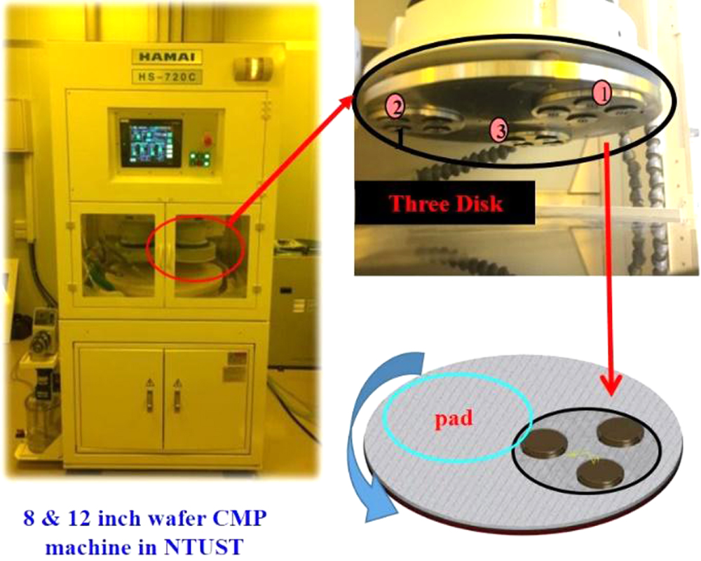 Analysis on Pad Surface Roughness of Diamond Conditioning Process for ...