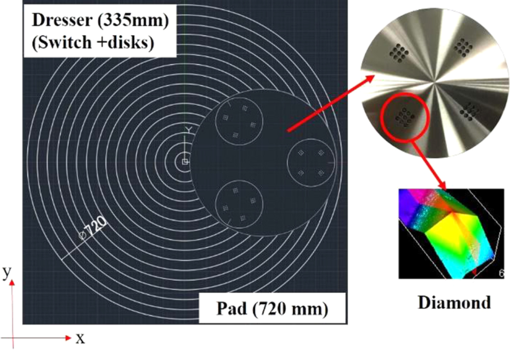 Analysis on Pad Surface Roughness of Diamond Conditioning Process for ...